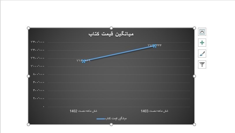 آمار نشر , 