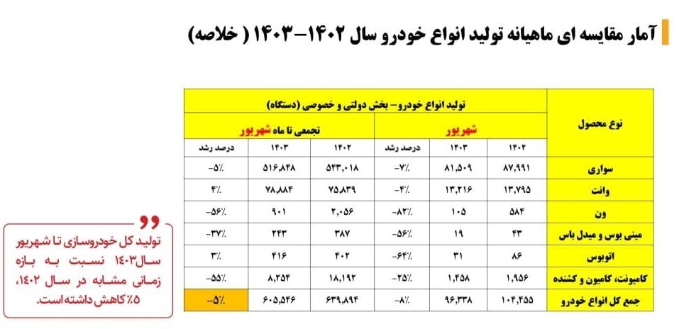 اخبار محرمانه