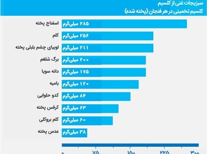 پوکی استخوان , بهداشت و درمان , زنان ,