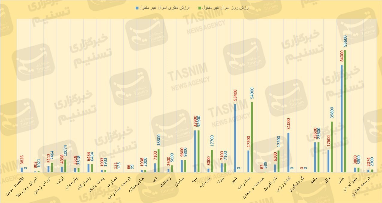 راه ترقی