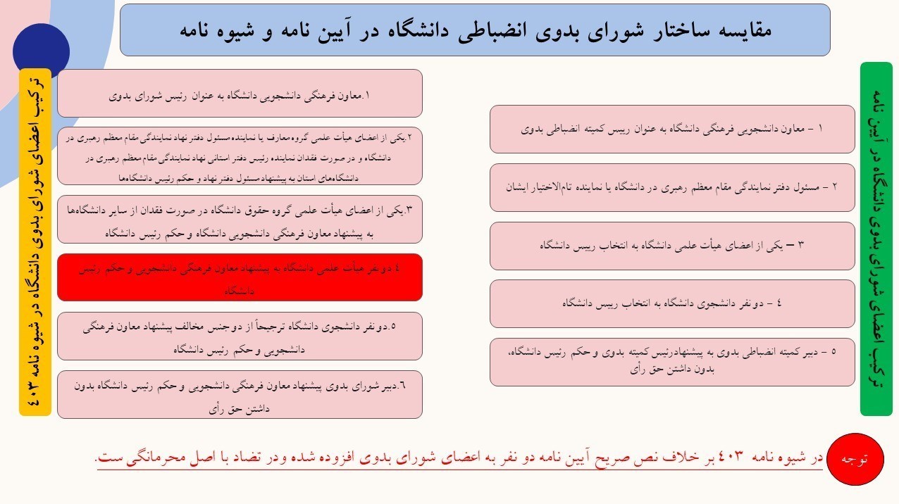 وزارت علوم , حسین سیمایی صراف , شیوه نامه انضباطی دانشجویان , وزارت بهداشت , 