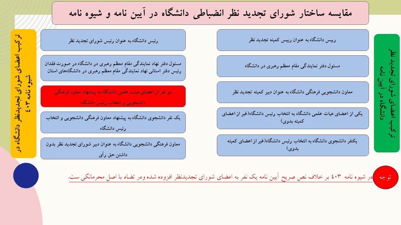 وزارت علوم , حسین سیمایی صراف , شیوه نامه انضباطی دانشجویان , وزارت بهداشت , 