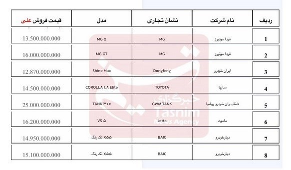 آغاز فروش خودروهای وارداتی +جدول