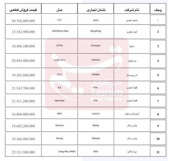 آغاز فروش خودروهای وارداتی +جدول