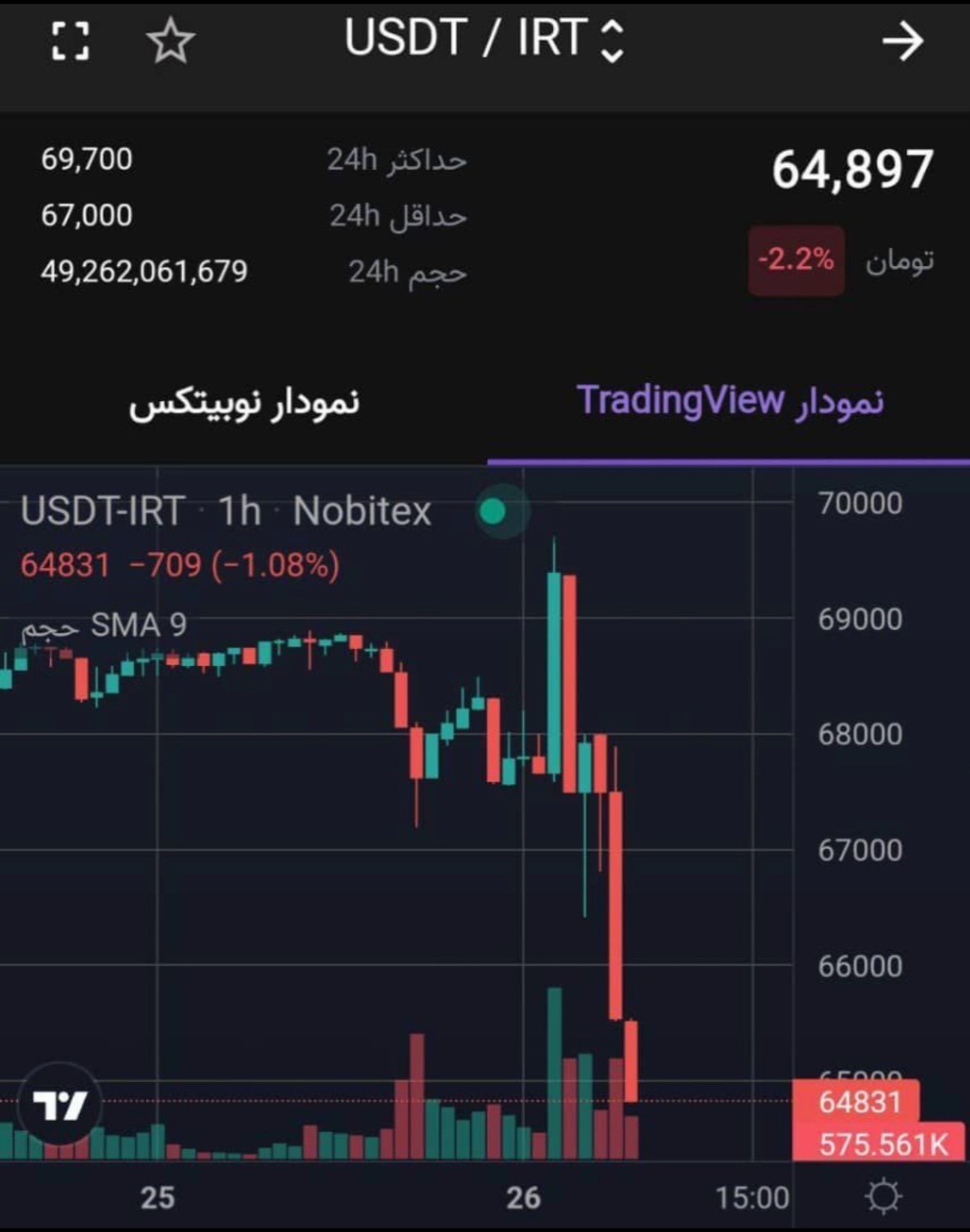 قیمت دلار , قیمت ارز , بازار سکه و ارز , قیمت سکه ,