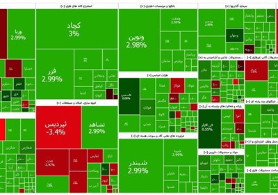 ارز،نرخ،بورس،افزايش،نيمايي،شاخص،بازار،تأثير،ارزي،تغييرات،صعودي