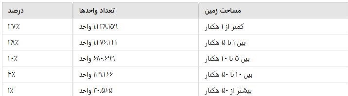 بحران آب, کشاورزی, الگوی کشت, دریاچه ارومیه, 