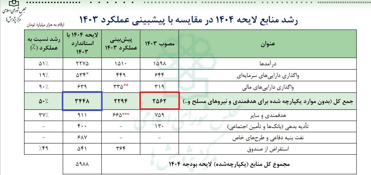 پیام فارس