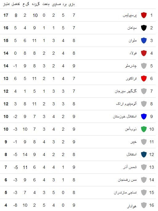 لیگ برتر فوتبال , تیم فوتبال پرسپولیس , تیم فوتبال استقلال , 