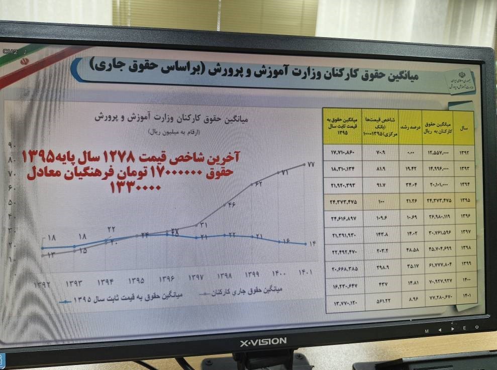 وزارت آموزش و پرورش , کسری بودجه , مدارس دولتی , 