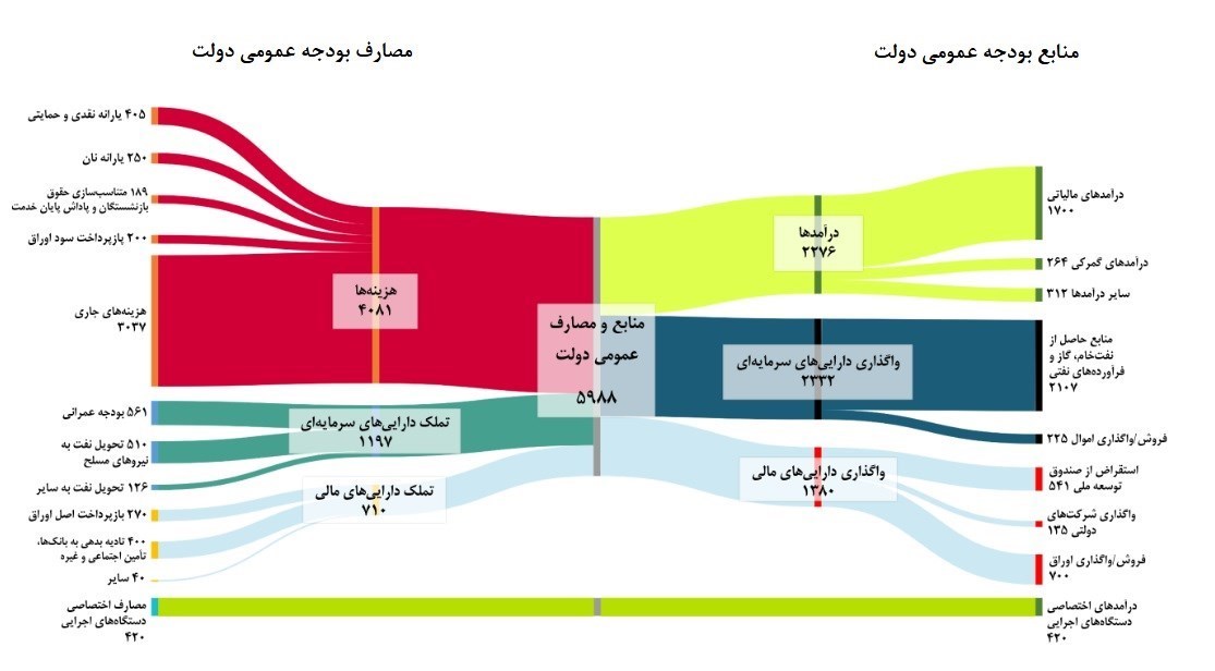 ندای لرستان