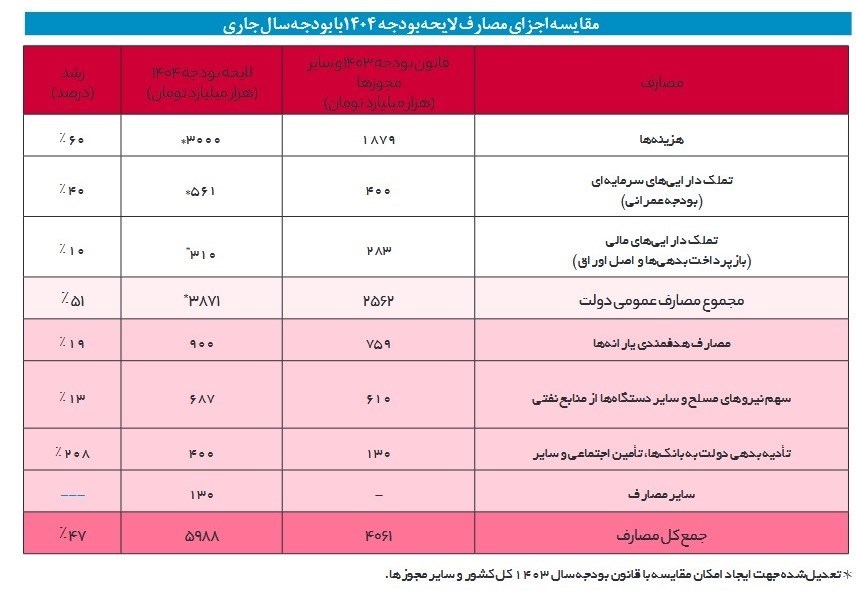 ندای لرستان