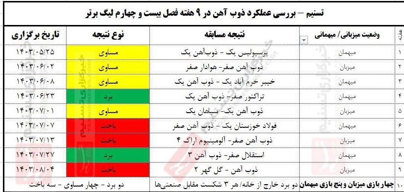 تیم فوتبال ذوب‌آهن اصفهان , 