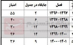 تیم فوتبال ذوب‌آهن اصفهان , 