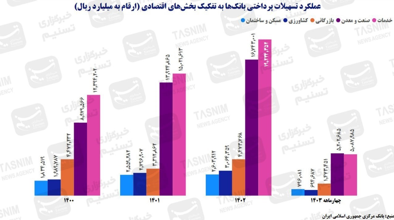 بانك،تسهيلات،درصد،مالي،تامين،بانكي،خصوصي،نرخ،وام،مسكن،پرداخت ...