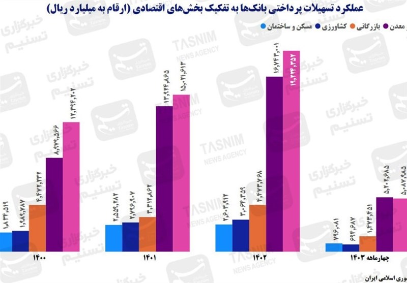 بانك،تسهيلات،درصد،مالي،تامين،بانكي،خصوصي،نرخ،وام،مسكن،پرداخت ...