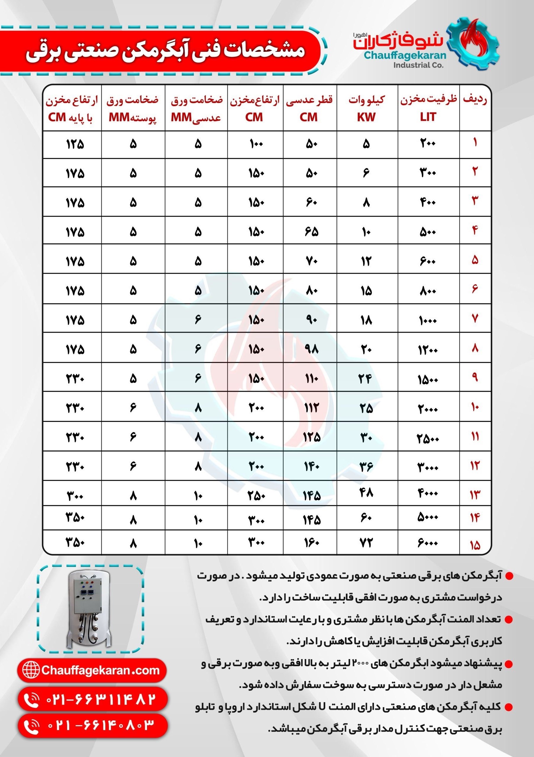 آبگرمكن،صنعتي،برقي،صنايع،مشعل،دليل،دماي،سوخت،كشتي،آب،گرم،هزي ...