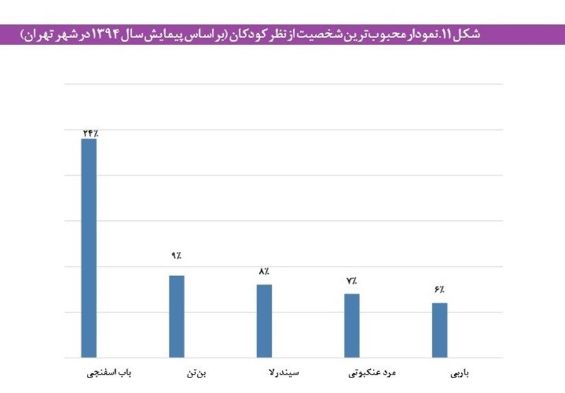 نوشت‌افزار , نوشت افزار ایرانی اسلامی , مرکز پژوهش‌های مجلس شورای اسلامی , 