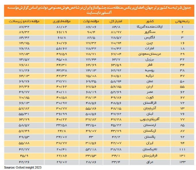 هوش مصنوعی , 