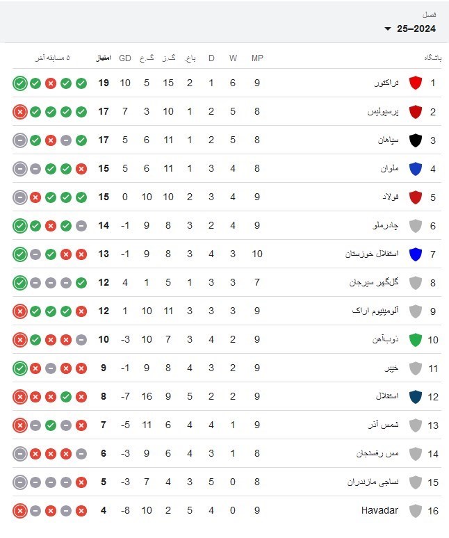 فوتبال , تیم فوتبال استقلال , تیم فوتبال تراکتور تبریز , 