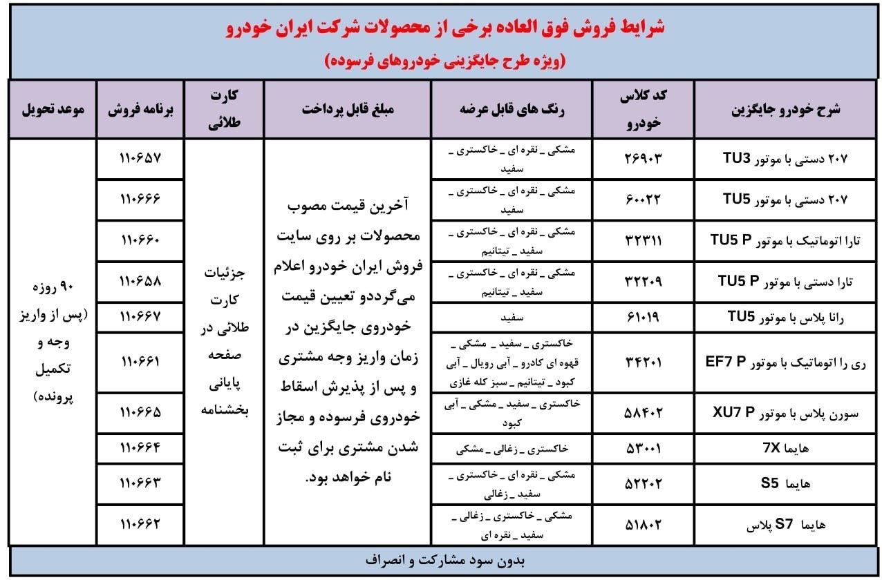 شرایط واریز وجه طرح خودرو فرسوده ایران خودرو