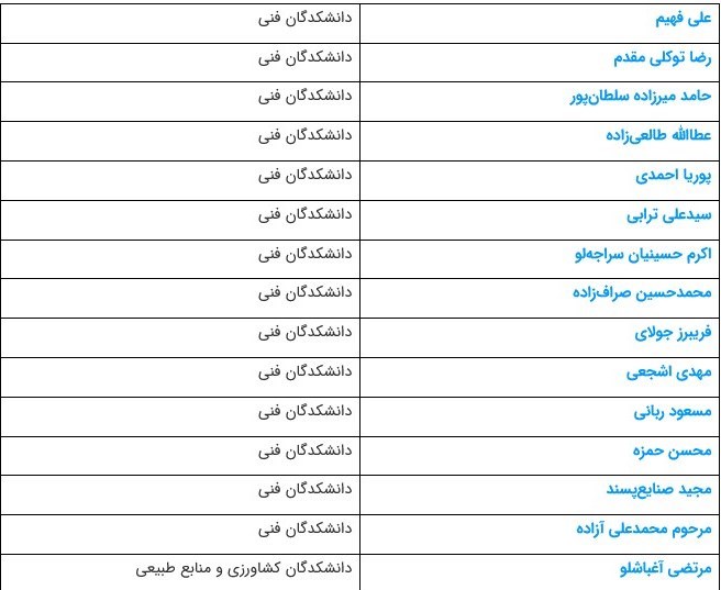 دانشگاه تهران , دانشگاه های جمهوری اسلامی ایران , 