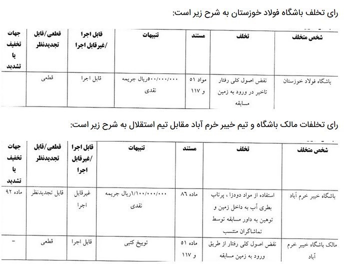 کمیته انضباطی فدراسیون فوتبال , 