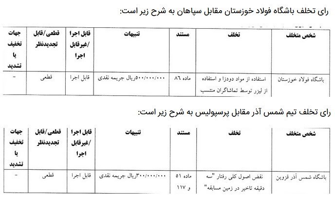 کمیته انضباطی فدراسیون فوتبال , 