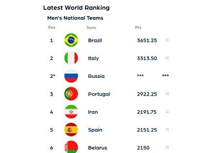 تیم ملی فوتبال ساحلی ایران ,