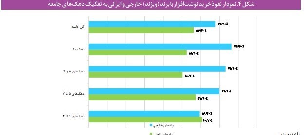 نوشت‌افزار , نوشت افزار ایرانی اسلامی , لوازم‌التحریر , 