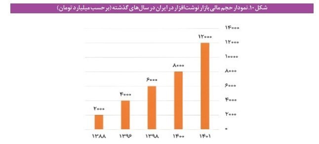 نوشت‌افزار , نوشت افزار ایرانی اسلامی , لوازم‌التحریر , 