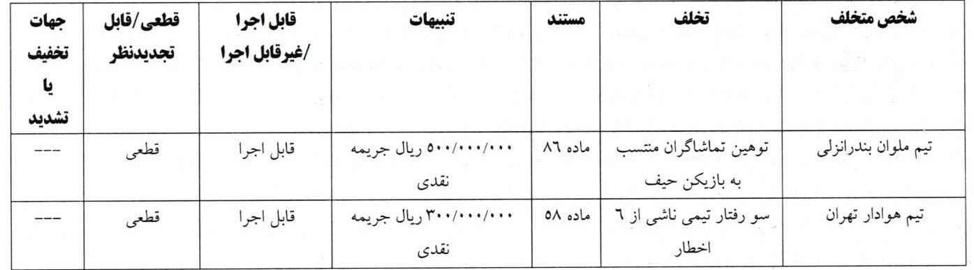 کمیته انضباطی فدراسیون فوتبال , 