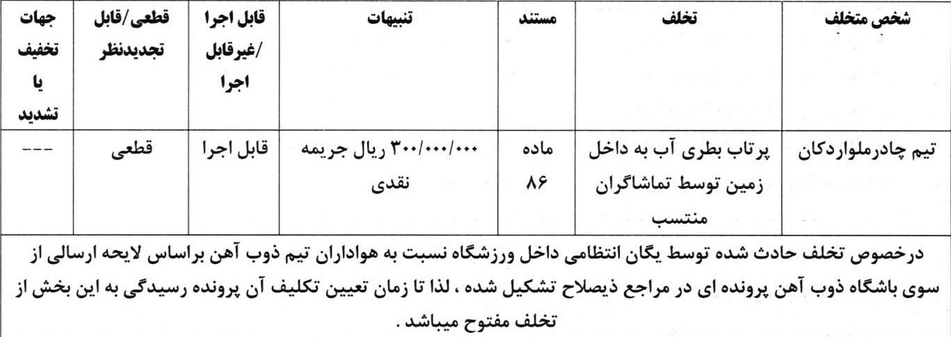 کمیته انضباطی فدراسیون فوتبال , تیم فوتبال پرسپولیس , تیم فوتبال استقلال خوزستان , 