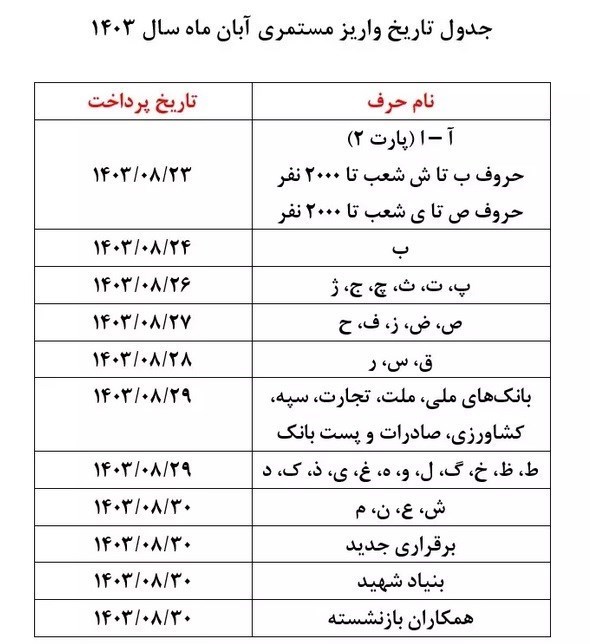 اخبار بازنشستگان , 