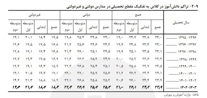 مدارس دولتی , مدارس غیر دولتی , دانش‌آموزان , 