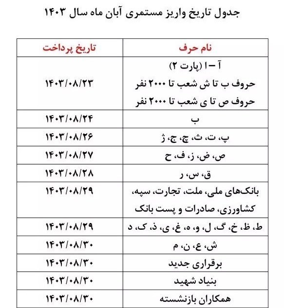 اخبار بازنشستگان , حقوق بازنشستگان تامین اجتماعی , 