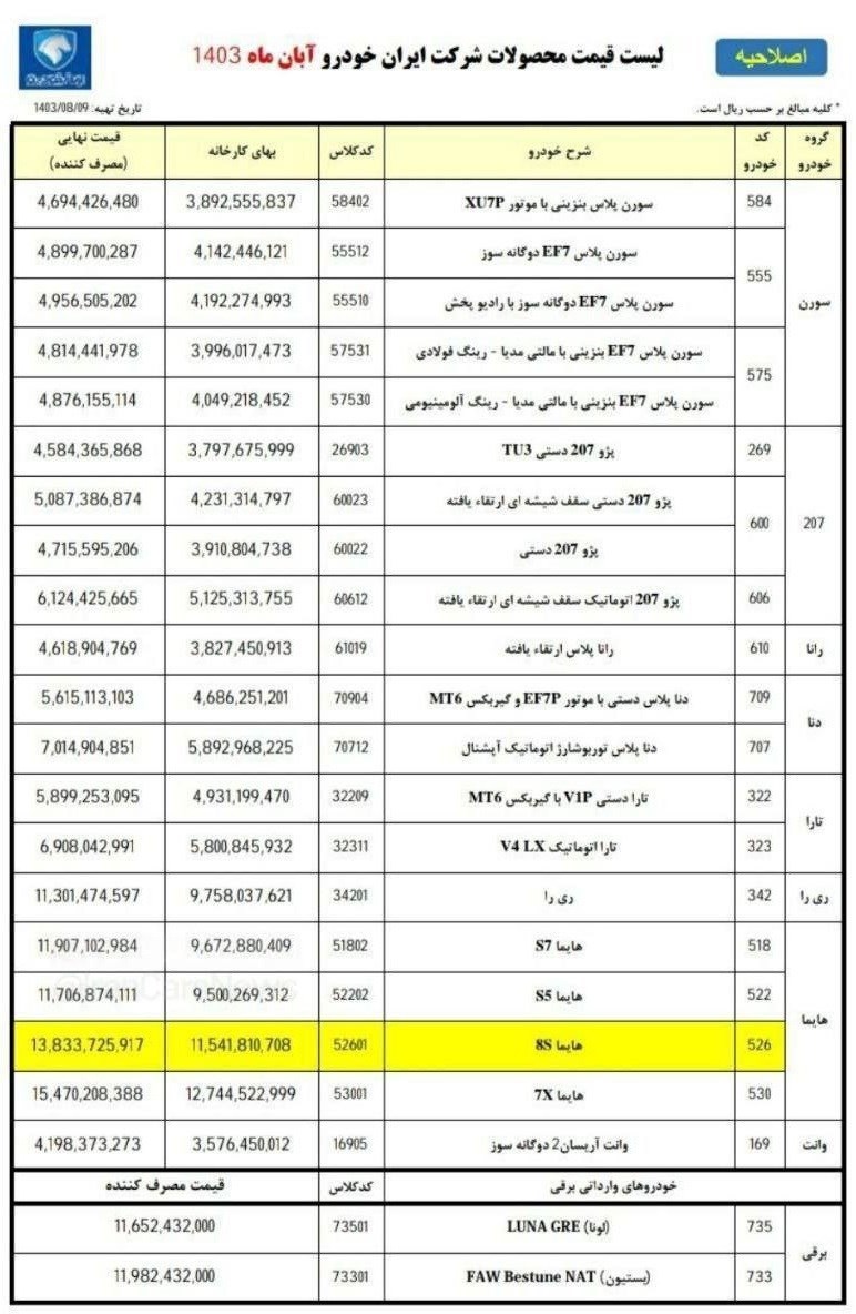 عقب‌نشینی ایران خودرو از افزایش قیمت| هایما ارزان شد