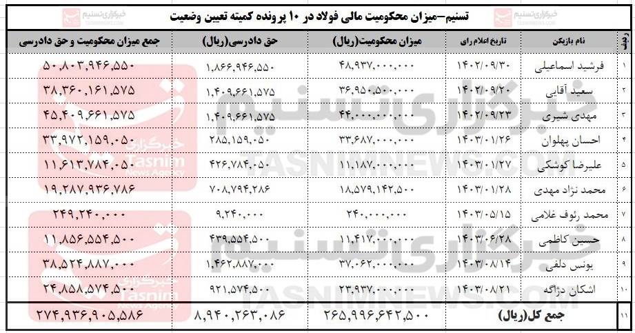 تیم فوتبال فولاد خوزستان , 