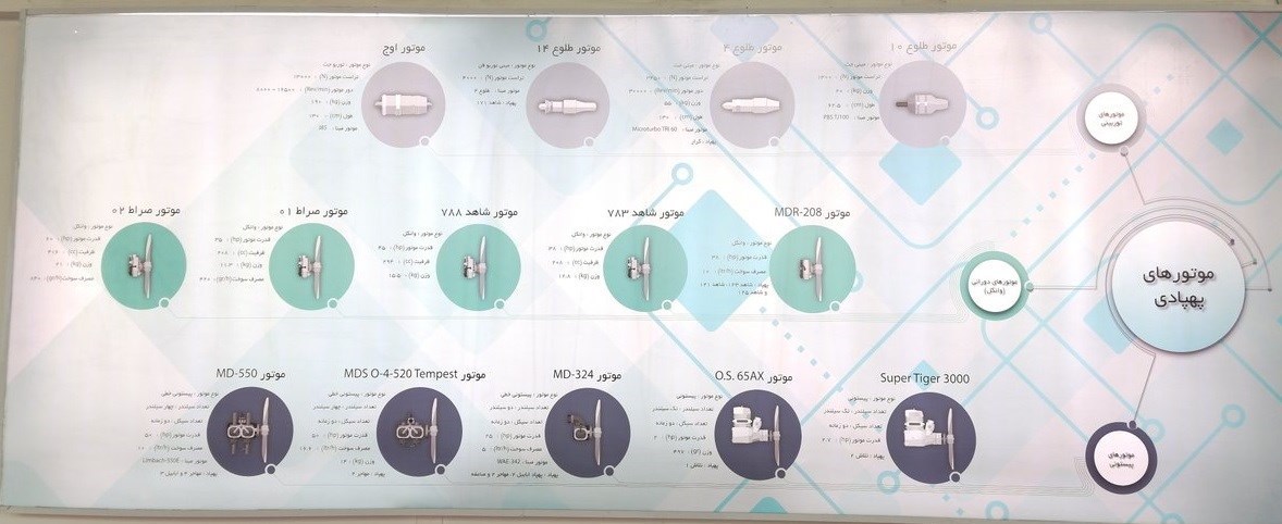 موشک , سامانه‌های پدافندی , پهپادهای ایران , حسن طهرانی‌مقدم , اخبار نظامی | اخبار دفاعی , دستاوردهای دفاعی , 