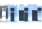 Nanotech Solution to Remove Micro-, Nanoplastics from Water