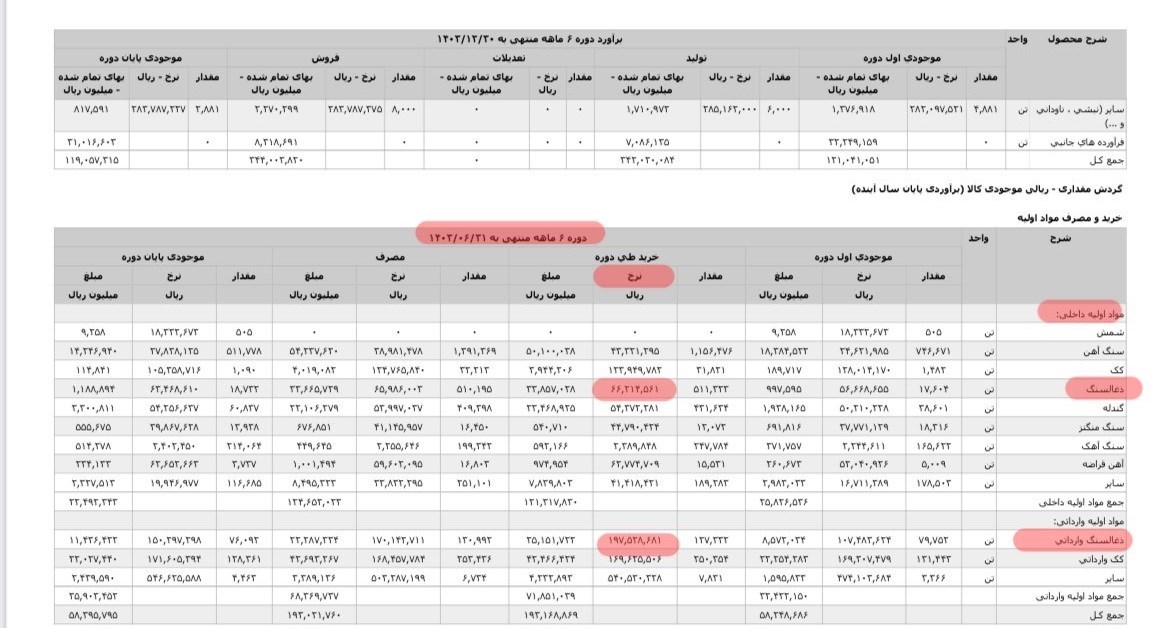 واردات زغال سنگ ۳ برابر قیمت داخل؟