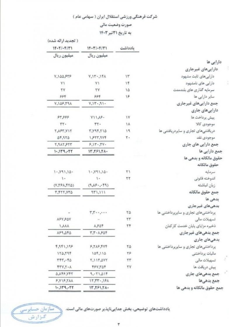 استقلال , تیم فوتبال پرسپولیس , 