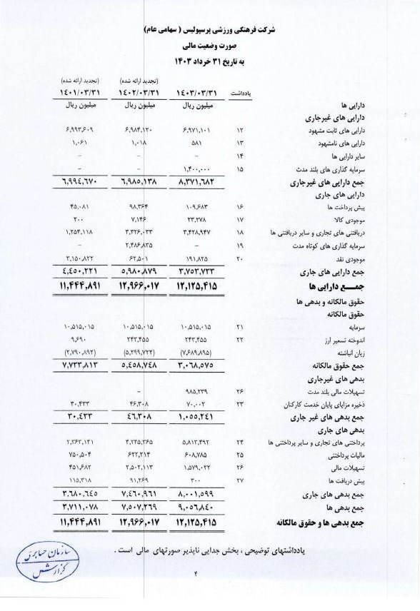 استقلال , تیم فوتبال پرسپولیس , 