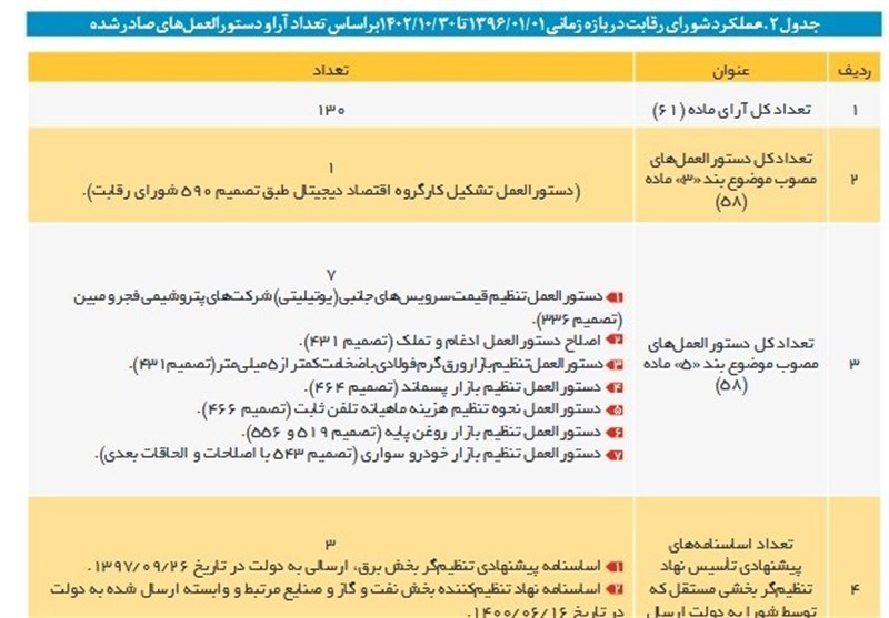  شورای رقابت: ایران خودرو نمی تواند قیمت اعلام کند 