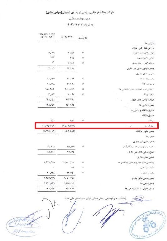 تیم فوتبال ذوب‌آهن اصفهان , 