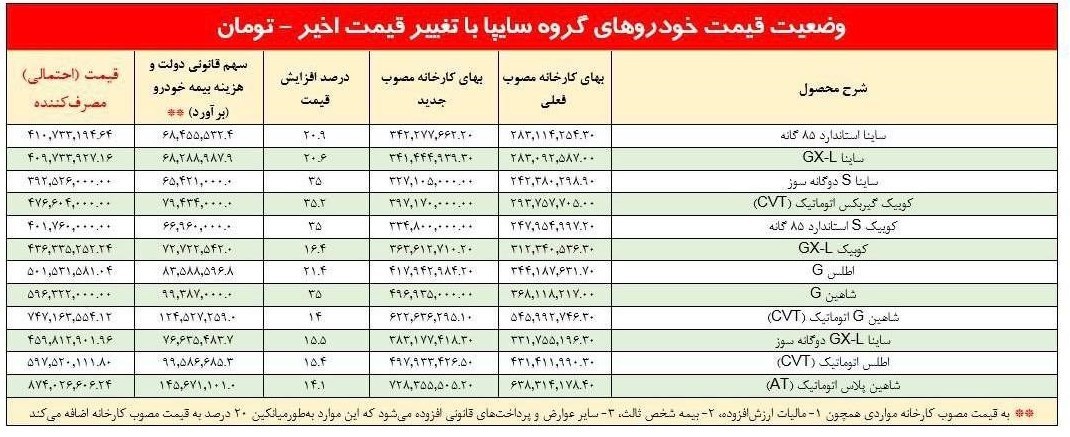 ایران پرسمان