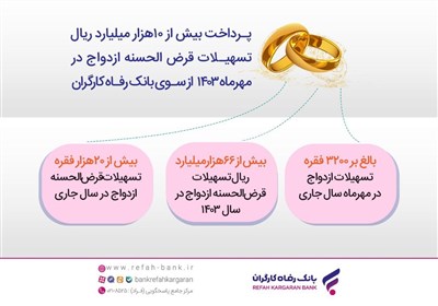 ازدواج،بانك،جهيزيه،رفاه