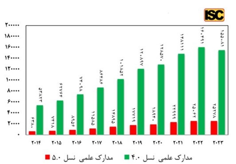 فناوری 5G , 