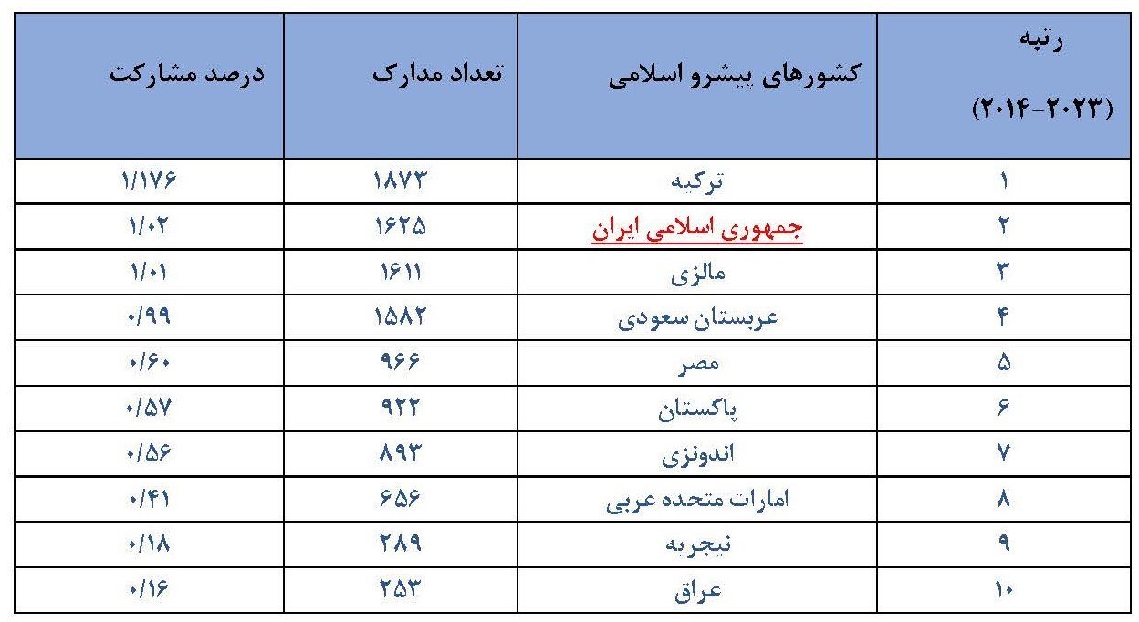 فناوری 5G , 