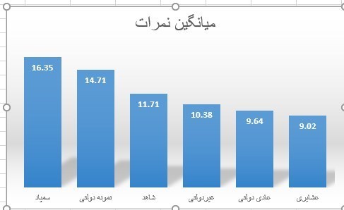 کنکور , شورای عالی انقلاب فرهنگی , 